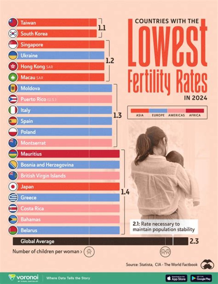 Does turkey have a high fertility rate?