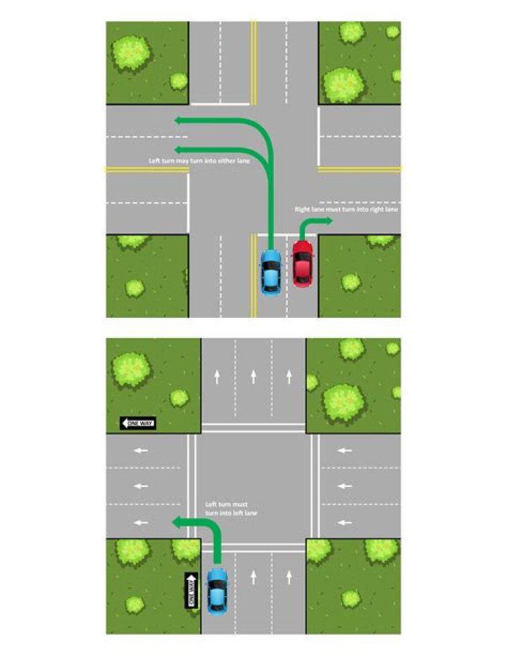 Does turning left use more gas?