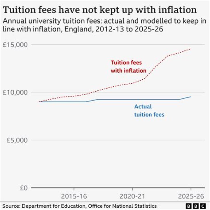 Does up law have tuition fee?