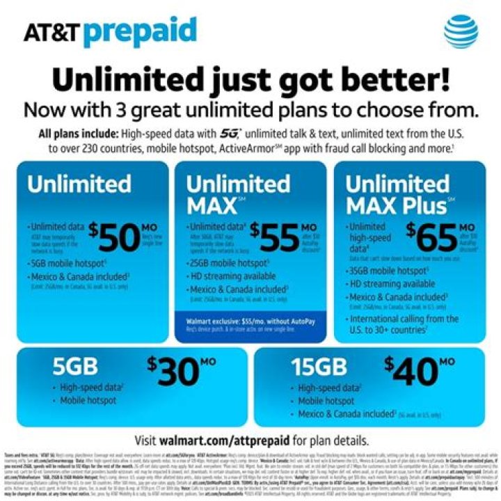 Does US Cellular have an unlimited hotspot plan?