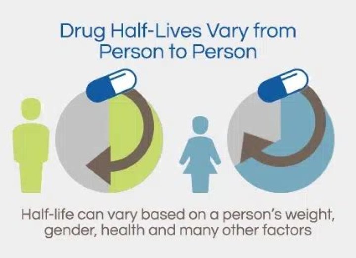 Does VD affect half-life?
