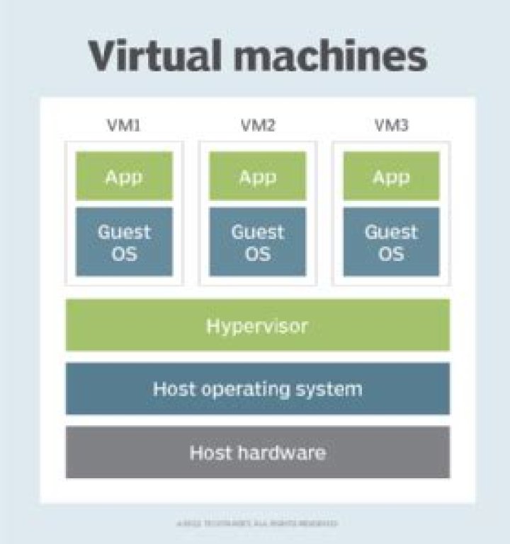 Does virtual machine have different hardware ID?