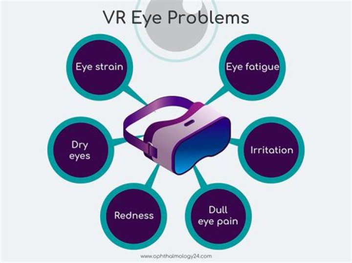 Does VR cause eye problems?