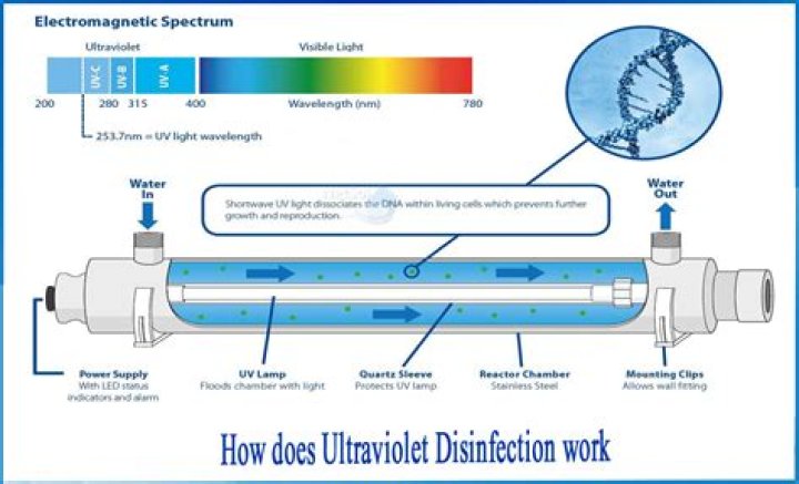 Does wattage matter for UV light?
