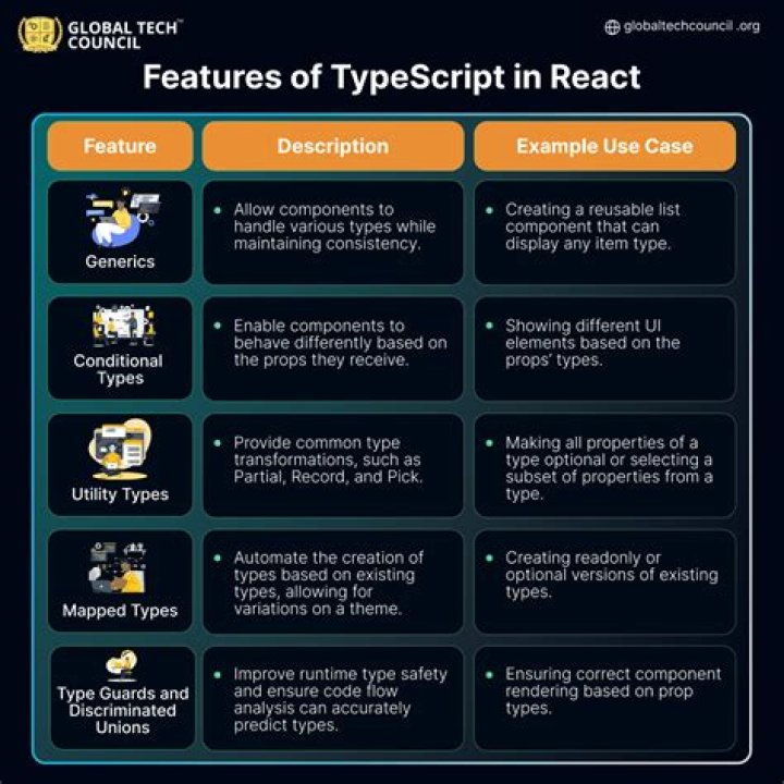Does WebStorm work with TypeScript?