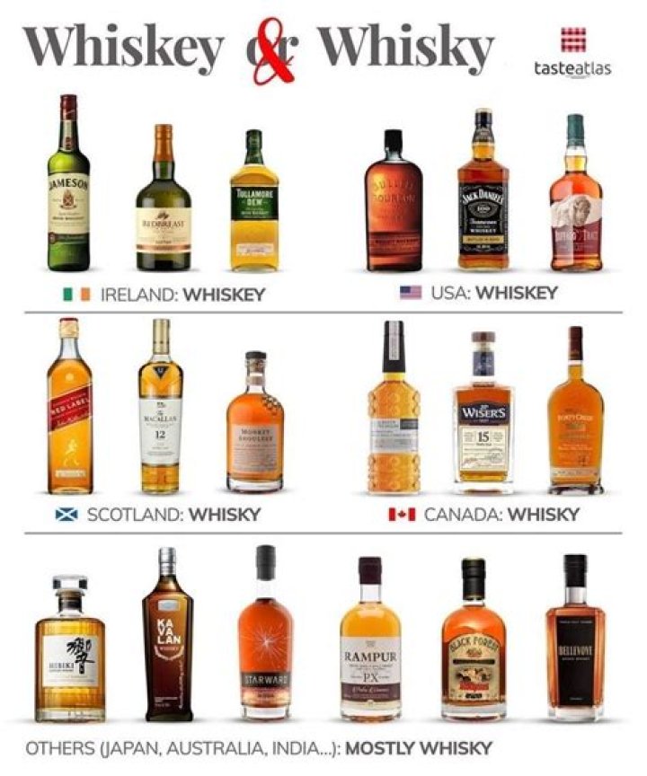Does whiskey go up in value with age?