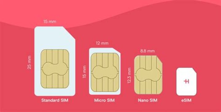 Does Wiko phone have a SIM card?