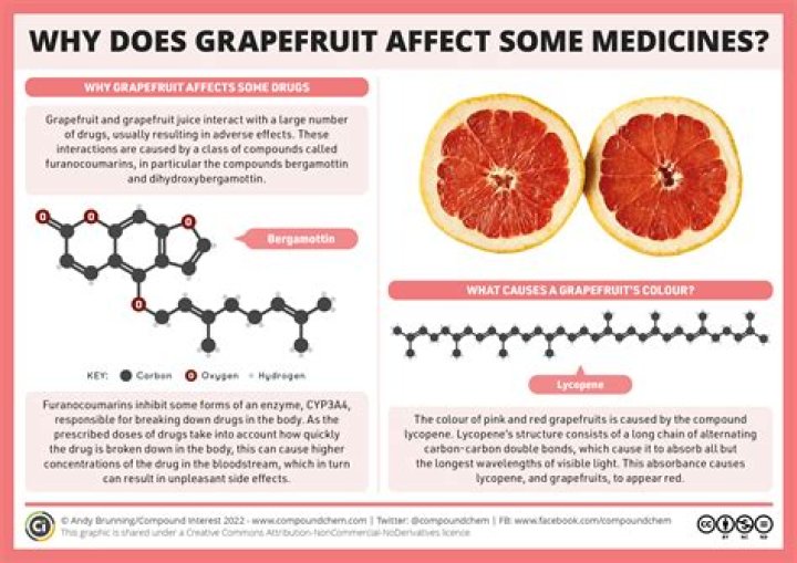 Does Zoloft interact with grapefruit?