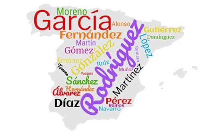 Es posible conocer el origen de un apellido?