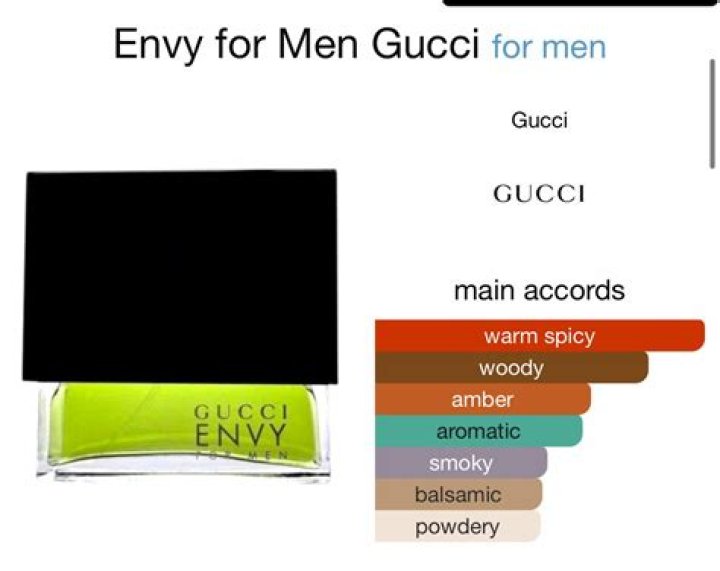 Has Gucci Envy been discontinued?