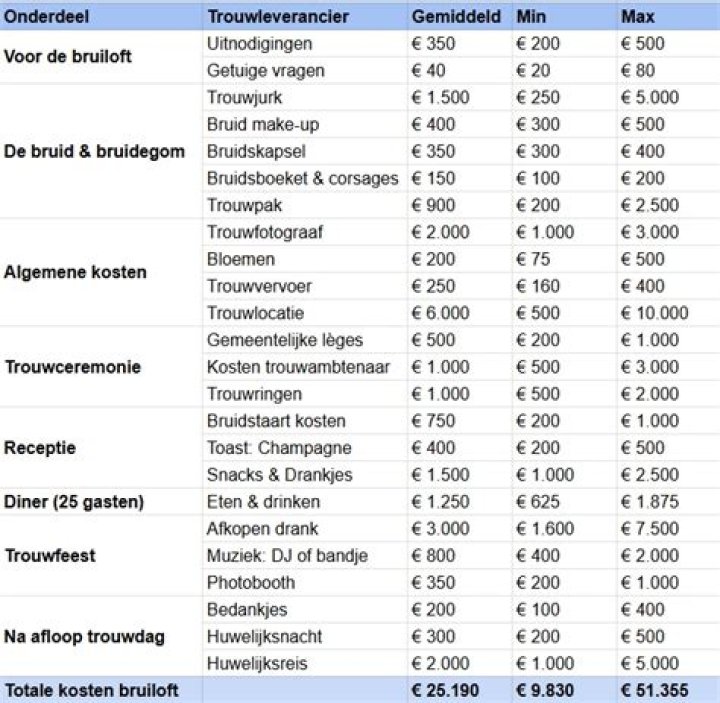 Hoeveel kost de Oudejaarstrekking?