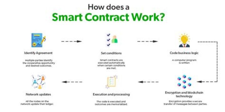 How and when contracts can be changed lawfully?
