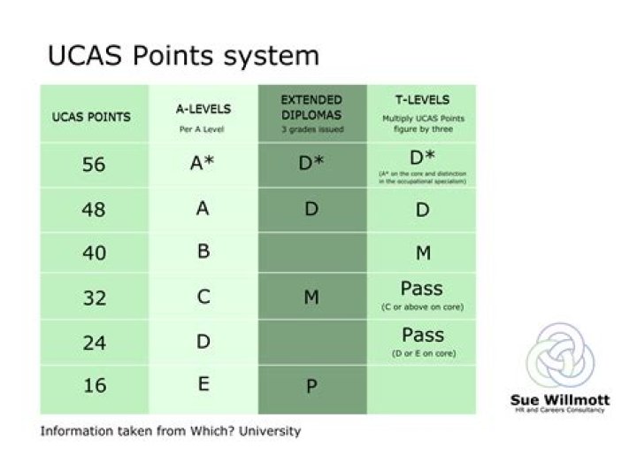 How are Arena points calculated?