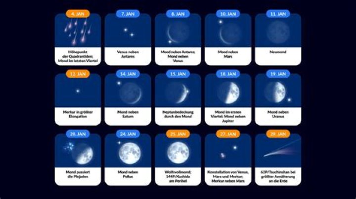 How are astronomical images created?