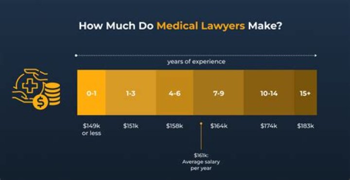 How are doctors and lawyers similar?