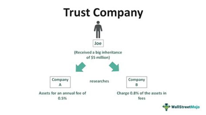 How are electing small business trusts taxed?