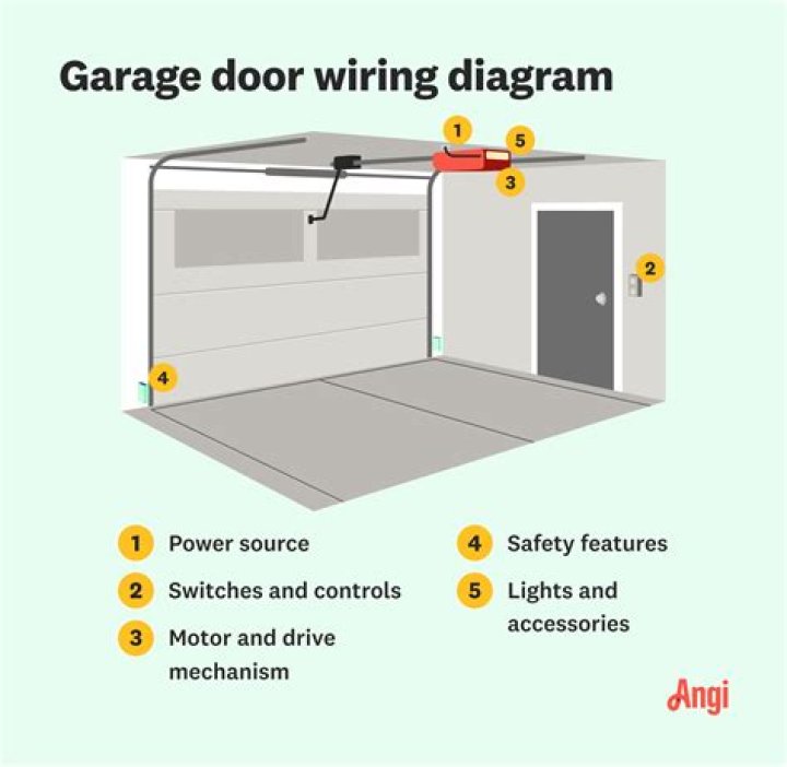 How are garage door sensors wired?
