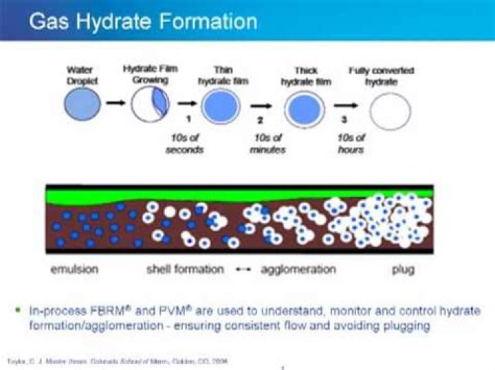 How are gas hydrates formed?