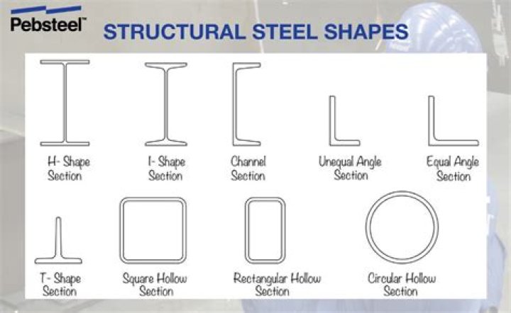 How are TWIP steels produced?
