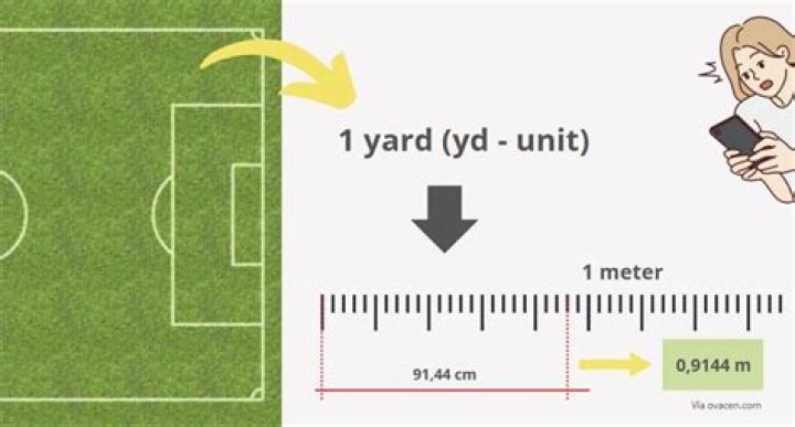 How are yards after contact calculated?