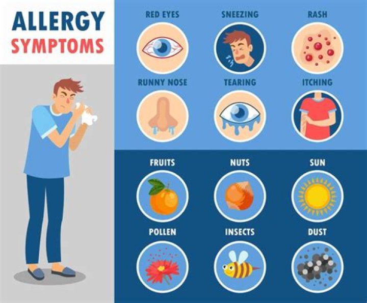 How bad are allergies in Austin TX?