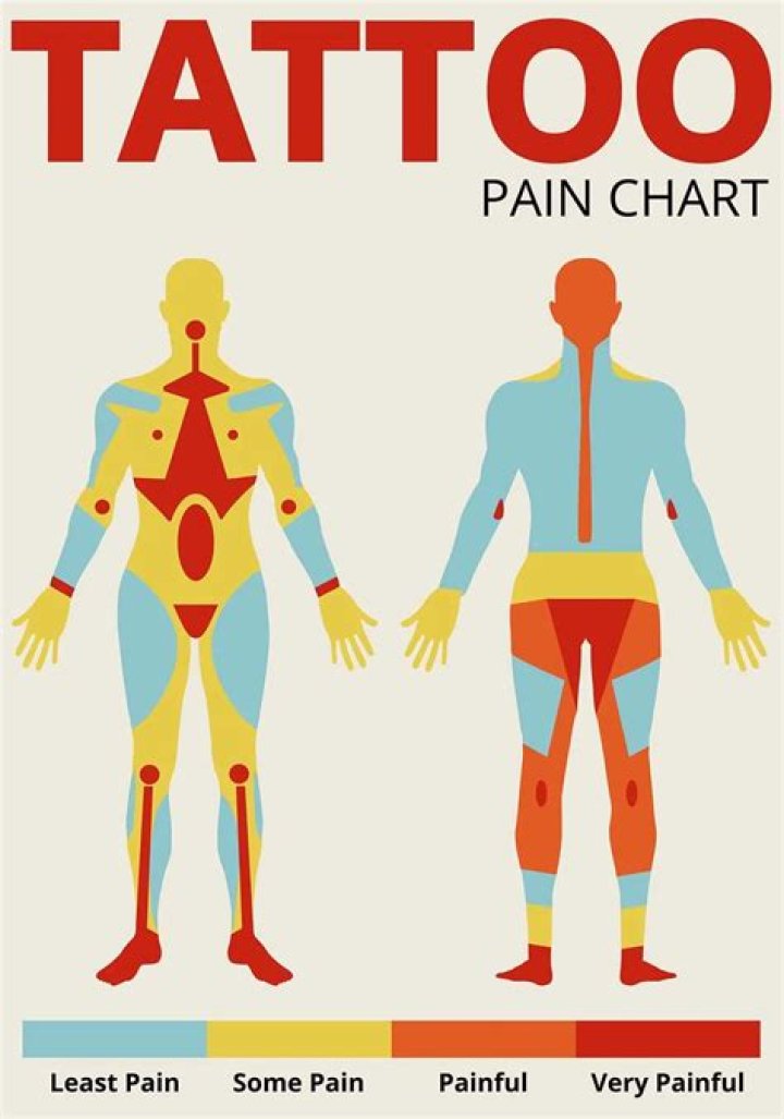 How bad is the pain for a forearm tattoo?