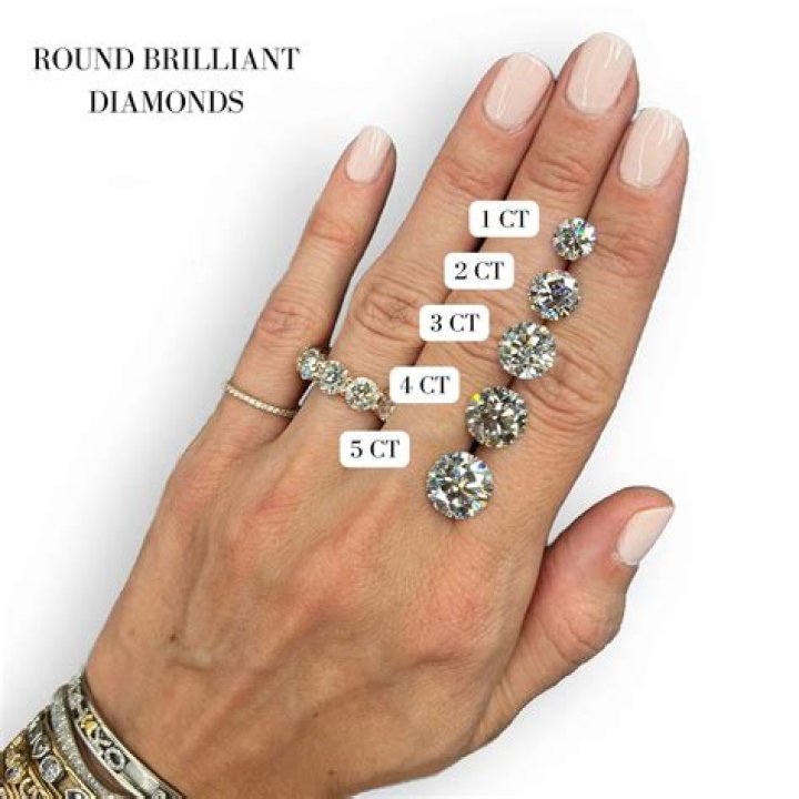 How big is a $4000 diamond?