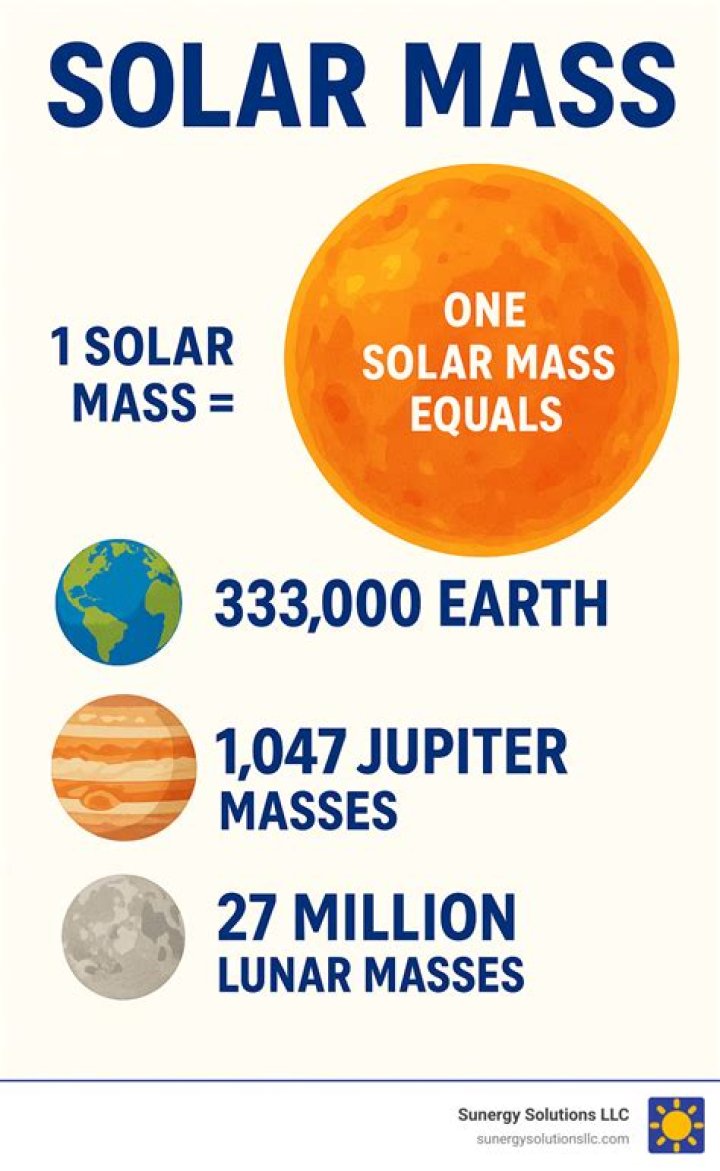 How big is a neutron star in solar masses?