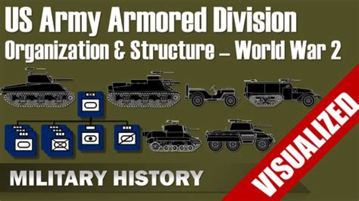 How big is an armored division?