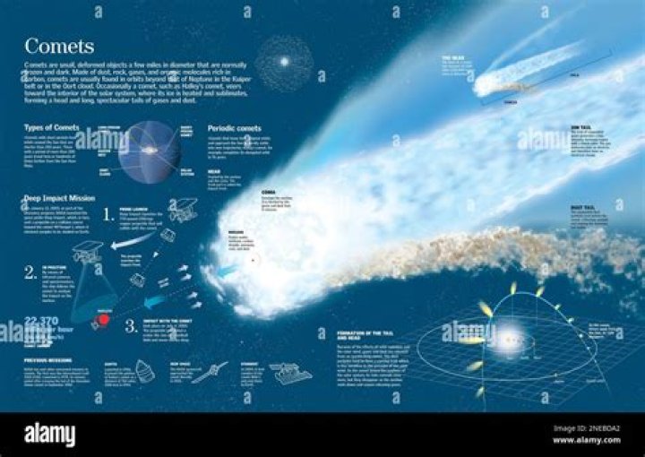 How big is the comet in Deep Impact?