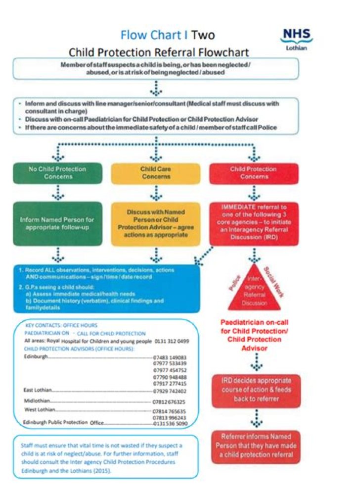 How big is the Nspcc?