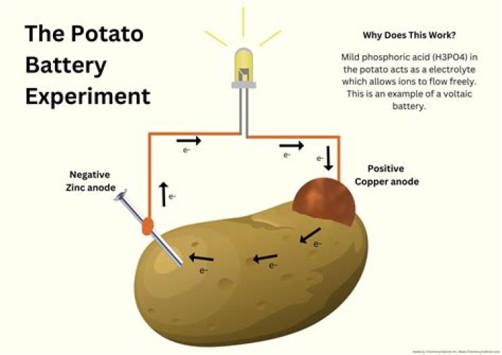 How can a potato be used as a battery?