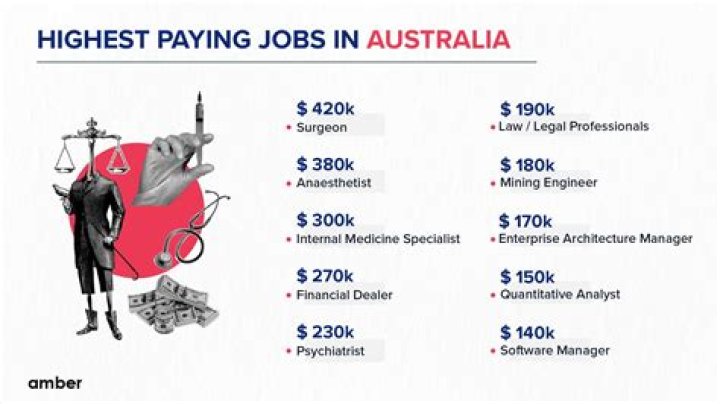 How can a student get a job in Australia?