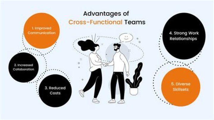 How can cross-functional teamwork be improved?
