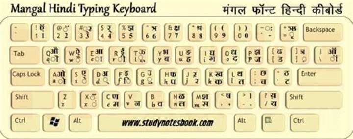 How can I add Hindi font?