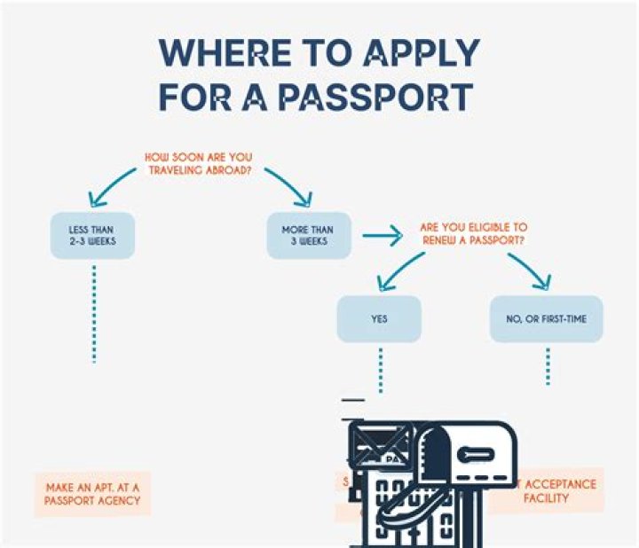 How can I apply for RGPV degree?