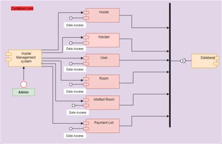 How can I automatically generate a UML diagram from a Java project?