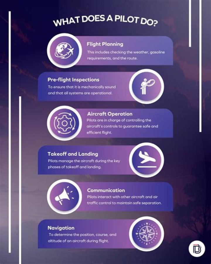 How can I become a pilot in IndiGo?