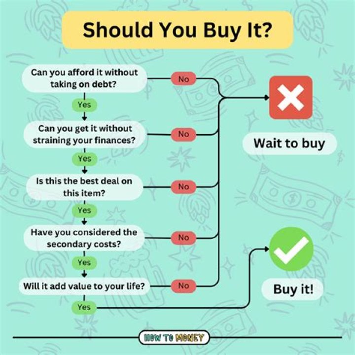 How can I buy a Viper?