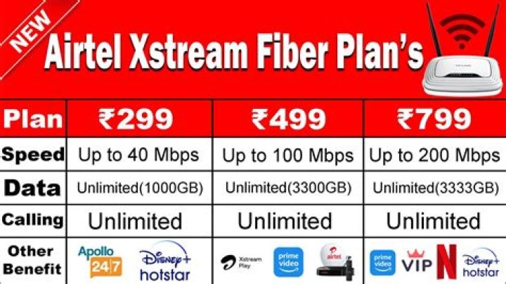 How can I buy Airtel Internet 10k?