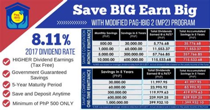 How can I calculate my Pag-Ibig Fund?