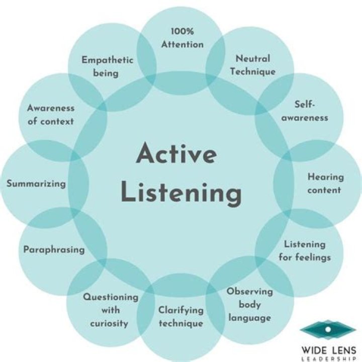 How can I focus better when listening?