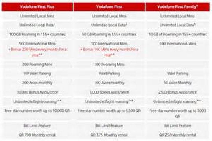 How can I get free recharge in Vodafone?