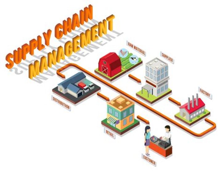 How can I get into supply chain management without a degree?