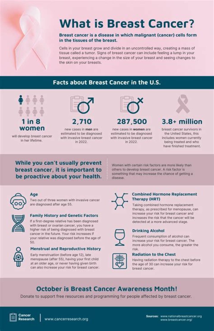 How can I get involved with breast cancer?