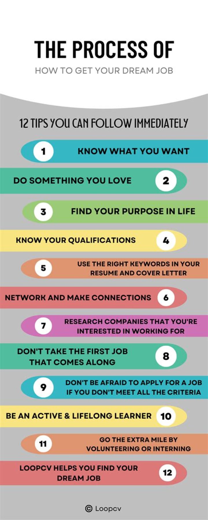 How can I get the dream job?