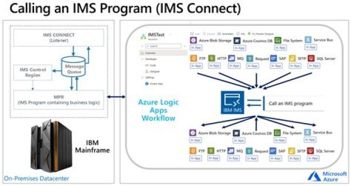 How can I learn IBM mainframe?