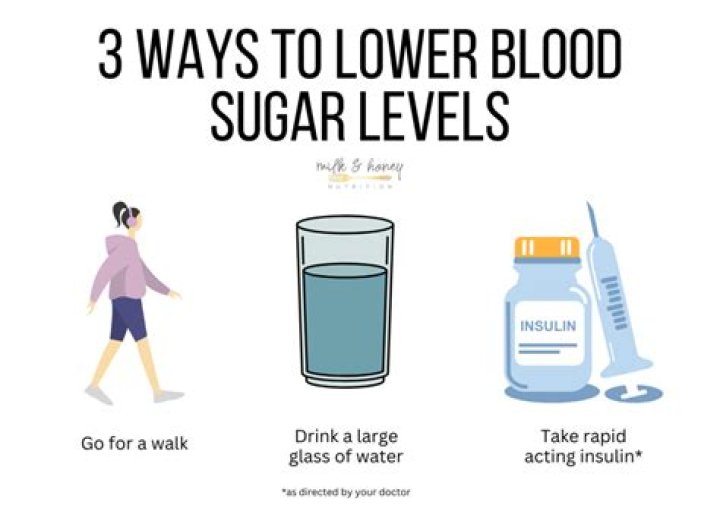 How can I lower my fasting blood sugar naturally?