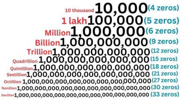 How can I make millions without doing anything?