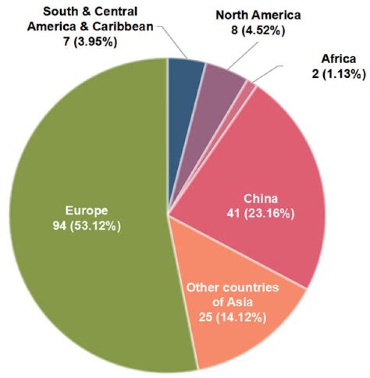 How can I make money living in a foreign country?